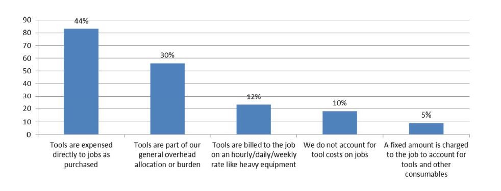 Tool Tracking Survey 5