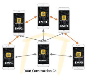 How to - Connectivity Layout