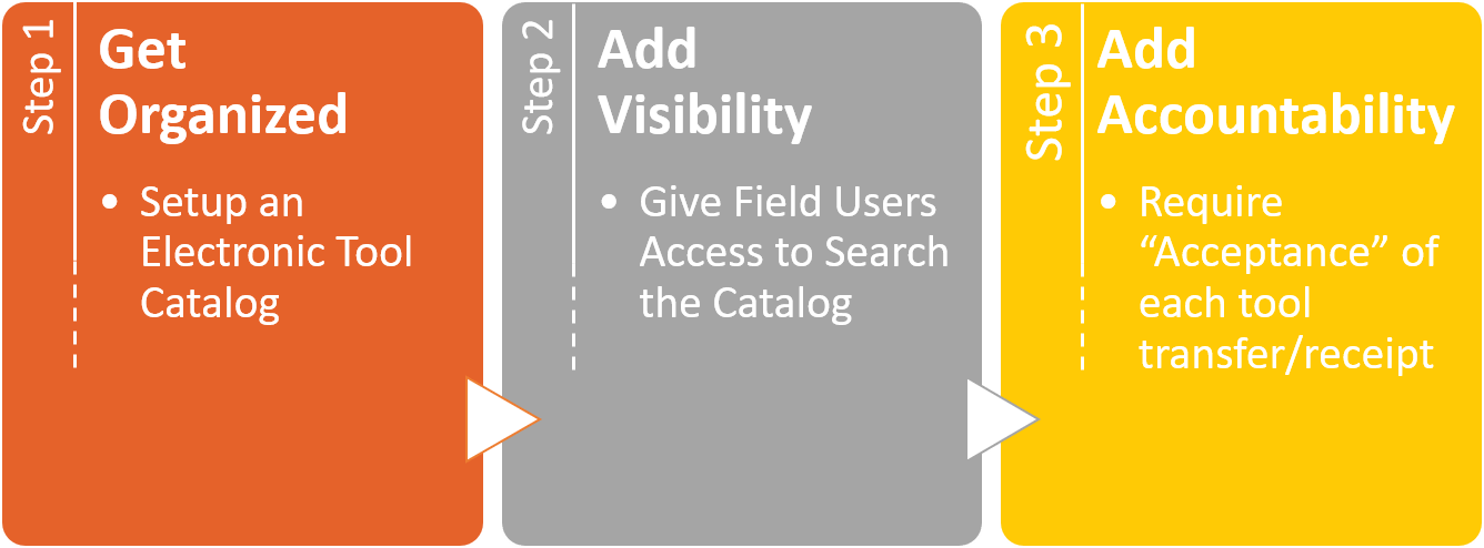3 Steps for Tool Tracking 2