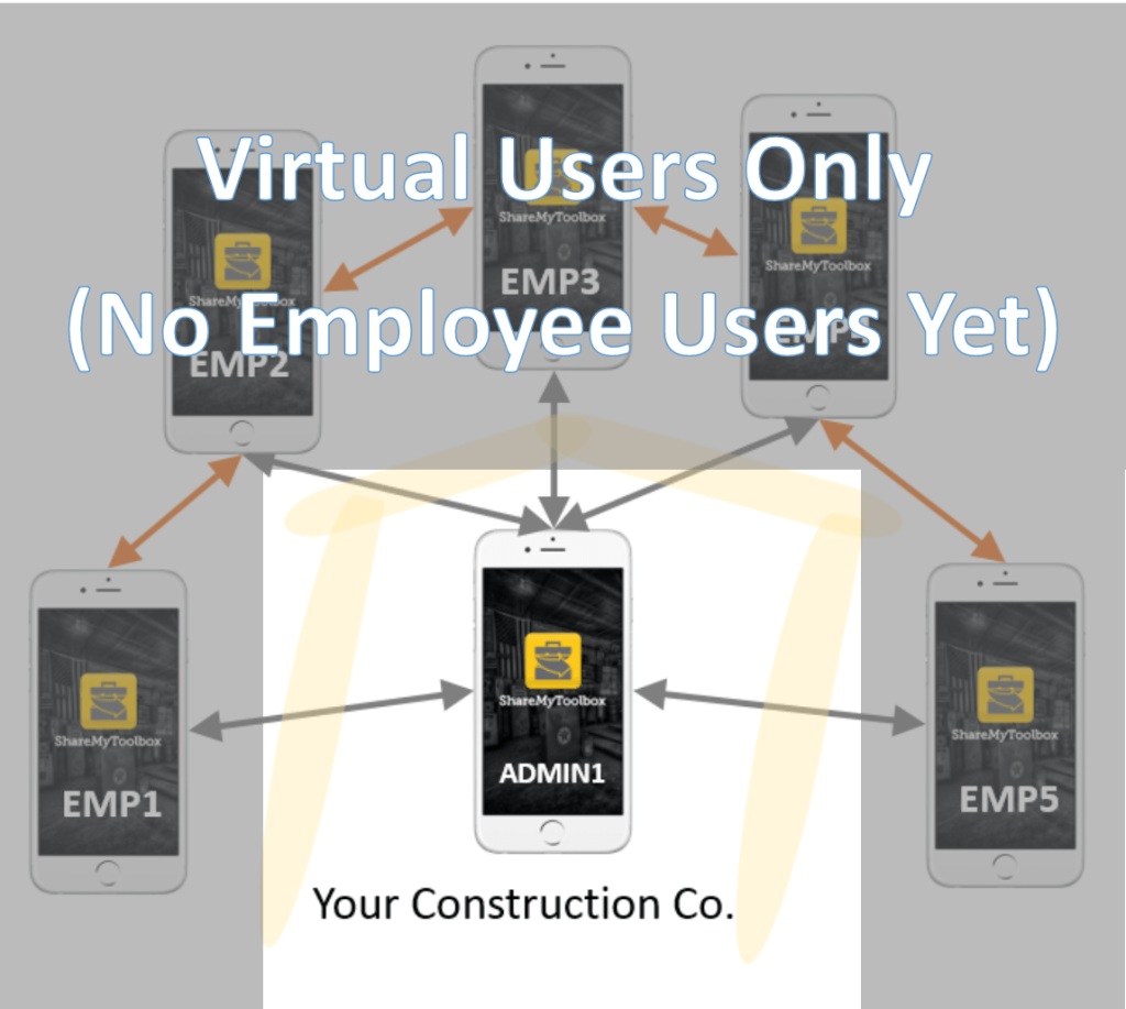 System Design with Virtual Users