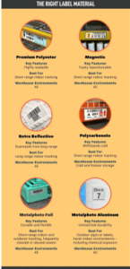 Barcode label infographic