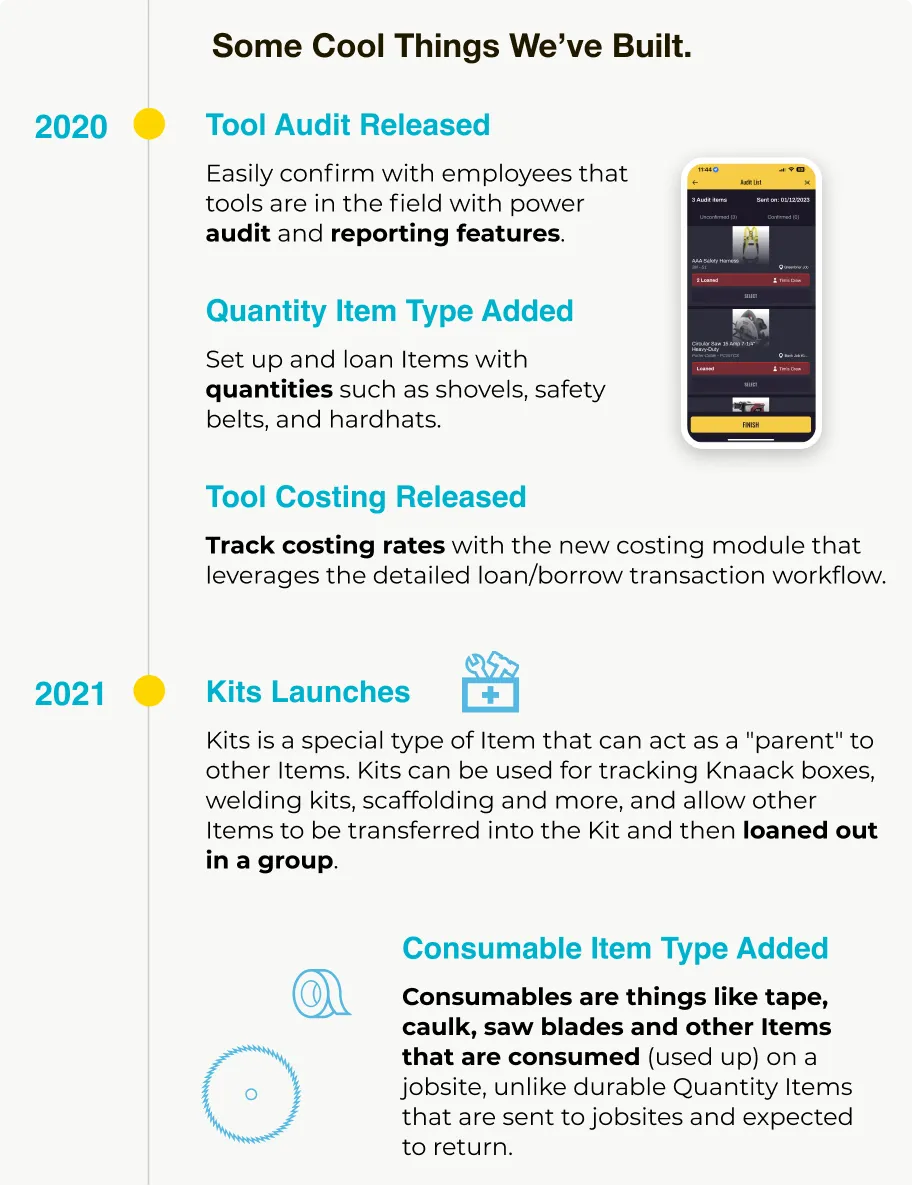 Some Cool Things We’ve Built. 2020 Tool Audit Released Easily confirm with employees that tools are in the field with power audit and reporting features. Quantity Item Type Added Set up and loan Items with quantities such as shovels, safety belts, and hardhats. Tool Costing Released Track costing rates with the new costing module that leverages the detailed loan/borrow transaction workflow. 2021 Kits Launches Kits is a special type of Item that can act as a 'parent' to other Items. Kits can be used for tracking Knaack boxes, welding kits, scaffolding and more, and allow other Items to be transferred into the Kit and then loaned out in a group. Consumable Item Type Added Consumables are things like tape, caulk, saw blades and other Items that are consumed (used up) on a jobsite, unlike durable Quantity Items that are sent to jobsites and expected to return.